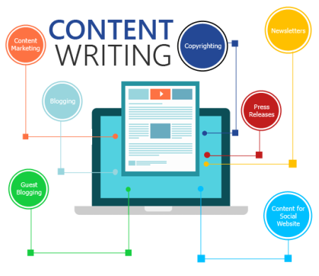 content writing services content writing services